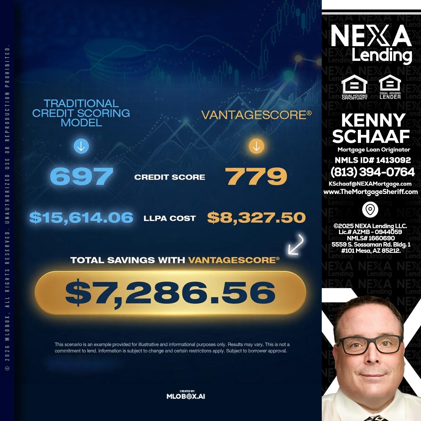 $7,286.56 - Kenny Schaaf -Loan Officer